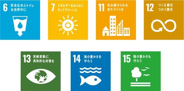 sdgs6 sdgs12 sdgs13